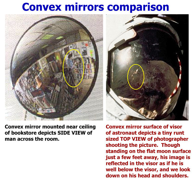 Convex Mirrors Comparison